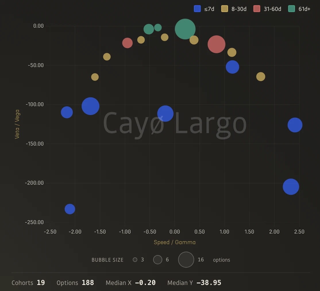 Ratio Scatter for AVAX showing noisy parabola with 19 cohorts