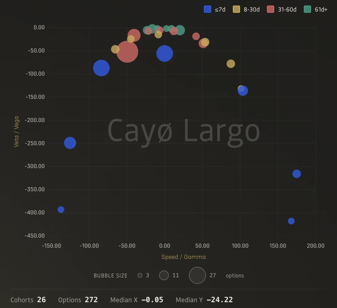 Ratio Scatter for TRX showing extremely wide Speed/Gamma range from -150 to 200