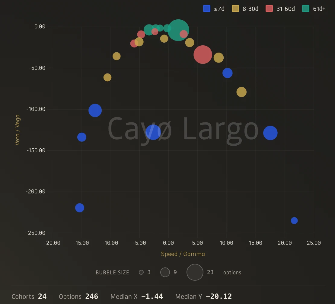 Ratio Scatter for XRP showing wide Speed/Gamma spread and visible asymmetry