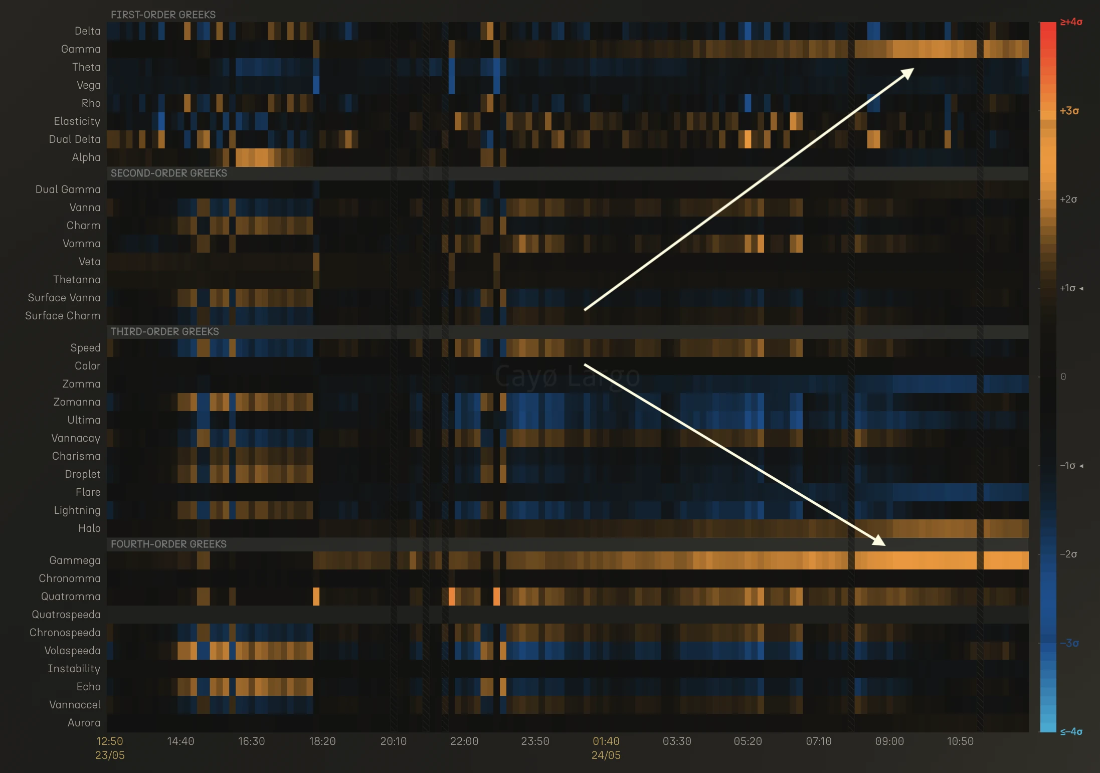 37-Greek heatmap for BTC ATM 8-30d cohort showing Gammega climbing to +2.5 sigma while Gamma responds, May 23-24 2026