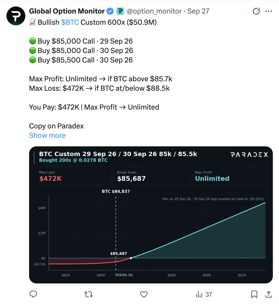 Screenshot of a post on X by Global Option Monitor, at option_monitor, dated 27 September 2026, titled Bullish BTC Custom 600x (50.9 million USD). Buy 85,000 USD Call, 29 Sep 26. Buy 85,000 USD Call, 30 Sep 26. Buy 85,500 USD Call, 30 Sep 26. Max profit unlimited if BTC above 85.7k. Max loss 472 thousand USD. You pay 472 thousand USD, max profit unlimited. Copy on Paradex. Below it a dark Paradex payoff card titled BTC Custom 29 Sep 26 / 30 Sep 26 85k / 85.5k, bought 200x at 0.0278 BTC, showing max loss 472 thousand USD, break even 85,687 USD and max profit unlimited, with the profit and loss on 29 September and the 30 September legs marked at trade implied volatility of 30% to 35%. A dashed marker sits at BTC 84,837 USD.